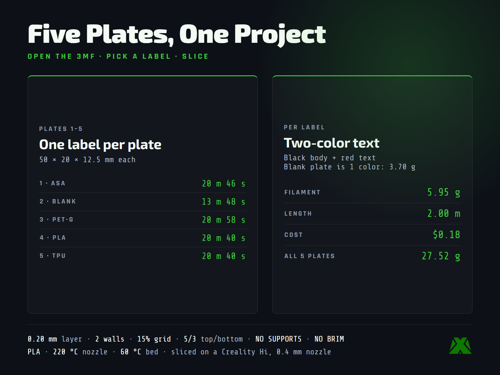 Slice data: five plates totalling 1 h 37 m and 27.5 g, 5.95 g per lettered label