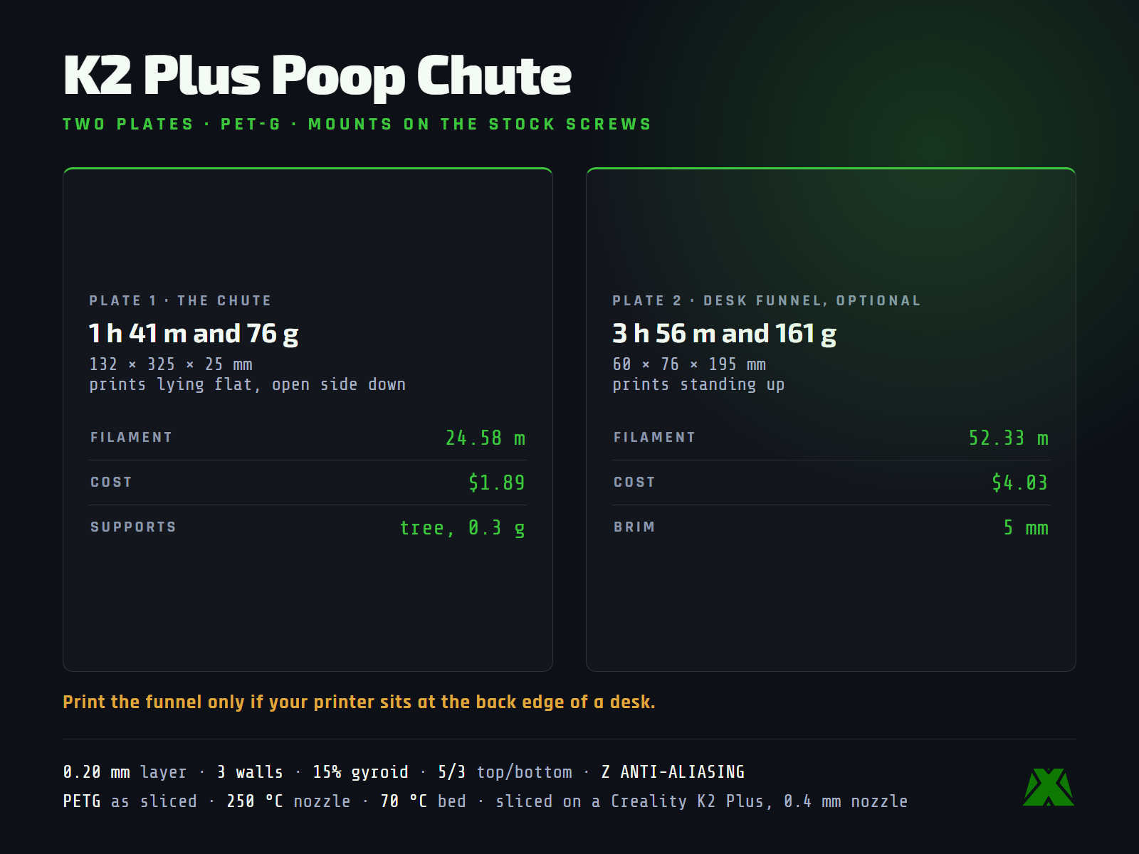 Slice data: the chute is 1 h 41 m and 76 g, the desk funnel 3 h 56 m and 161 g, in PET-G