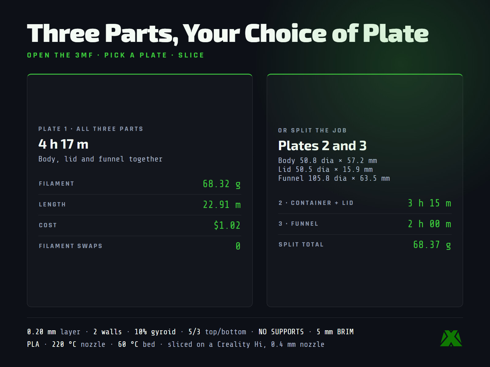 Slice data: all three parts on one plate in 4 h 17 m and 68.32 g, or split across two plates, with no supports