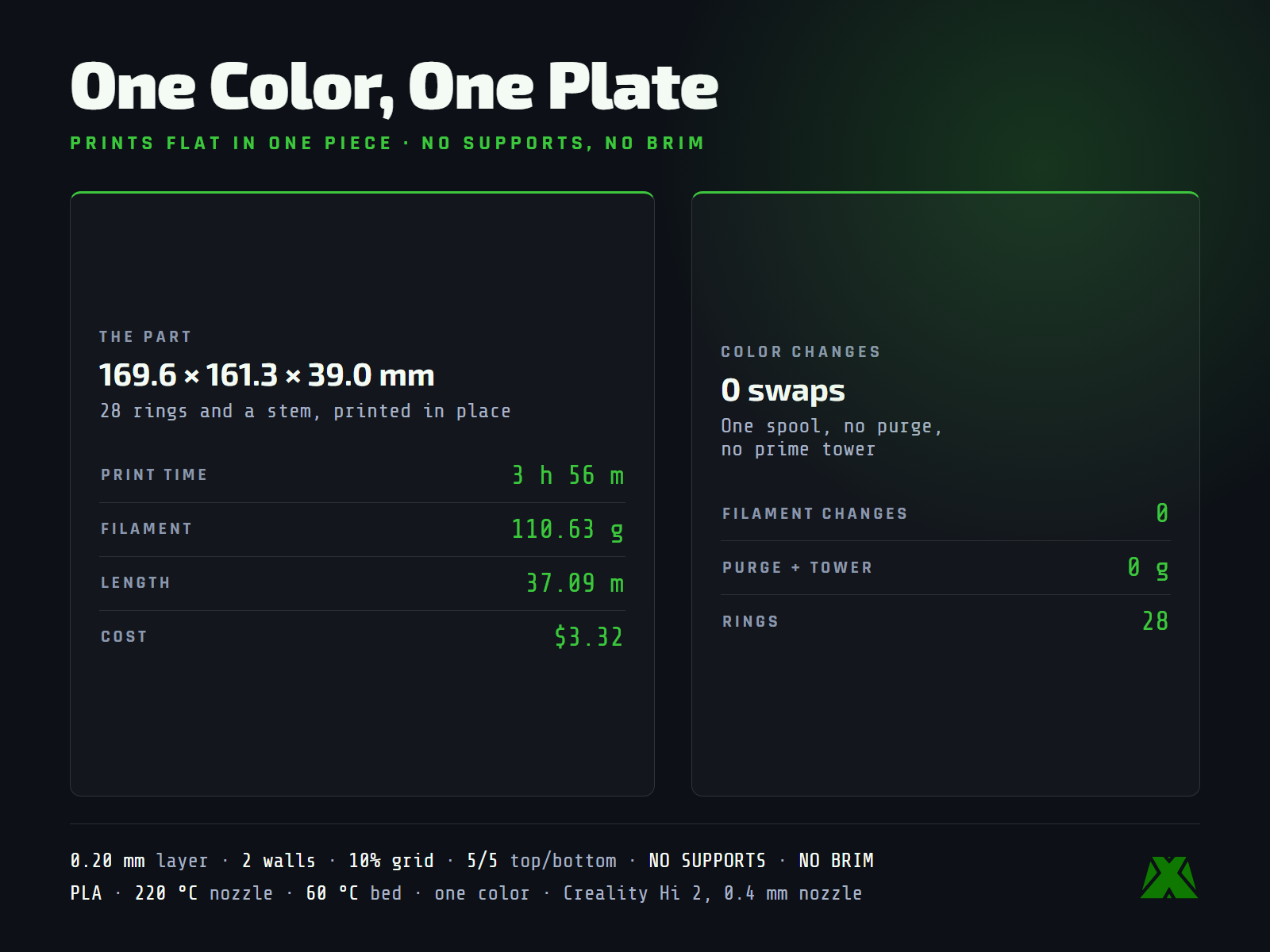 Slice data: 169.6 by 161.3 by 39.0 mm, 3 h 56 m and 110.63 g in one color with no filament changes