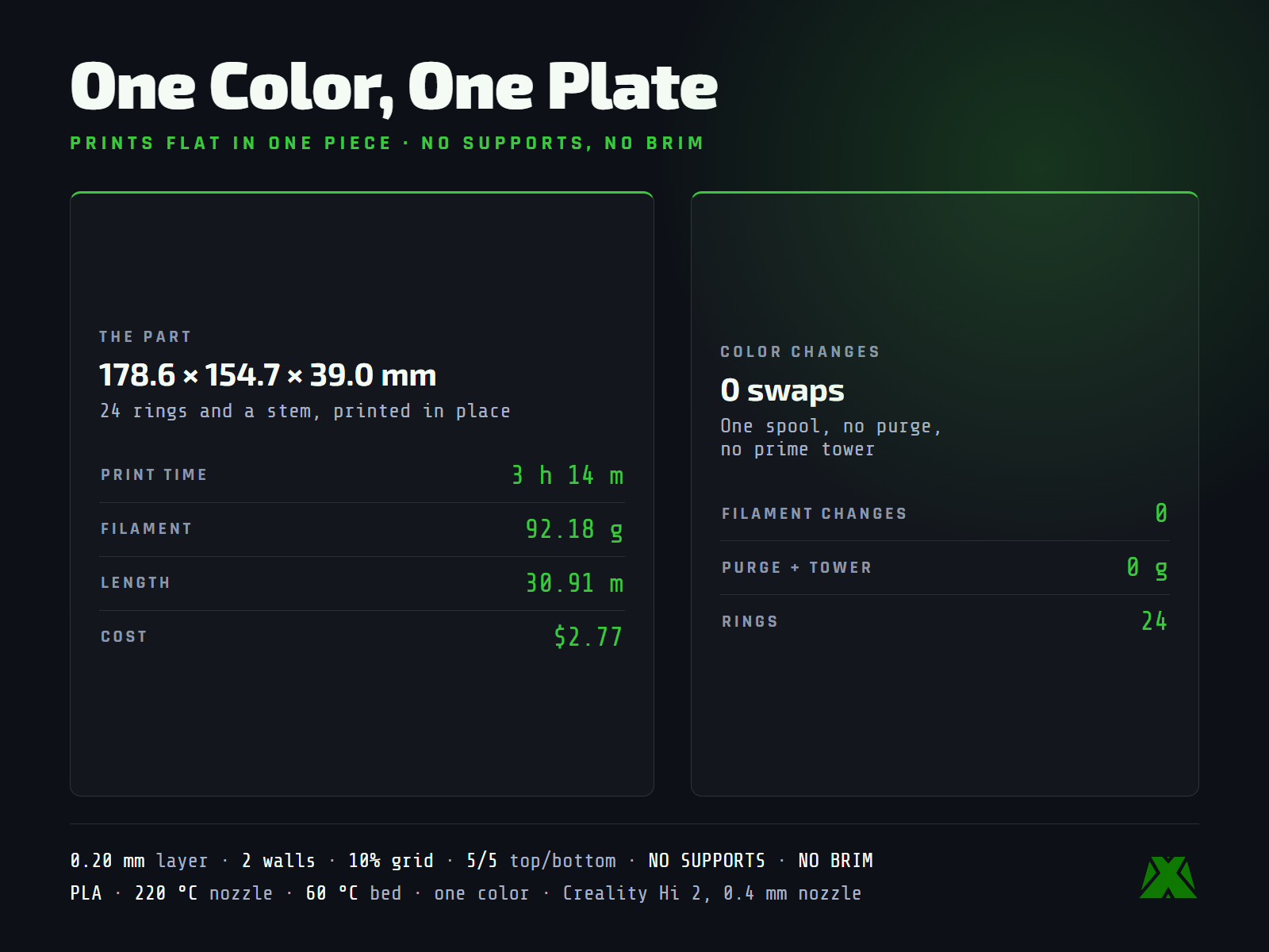 Slice data: 178.6 by 154.7 by 39.0 mm, 3 h 14 m and 92.18 g in one color with no filament changes