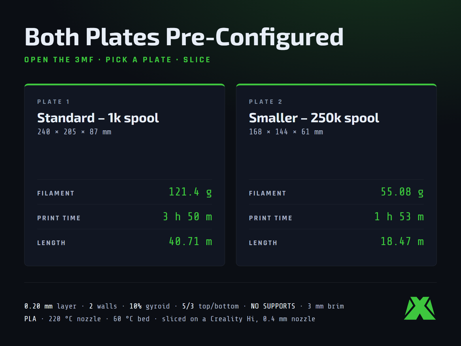 Slice data for both plates: 121g in 3h 50m, or 55g in 1h 53m