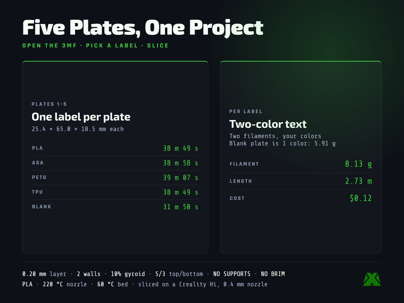 Slice data for all five plates: about 39 minutes and 8.13 g each, and 31 m 50 s for the blank