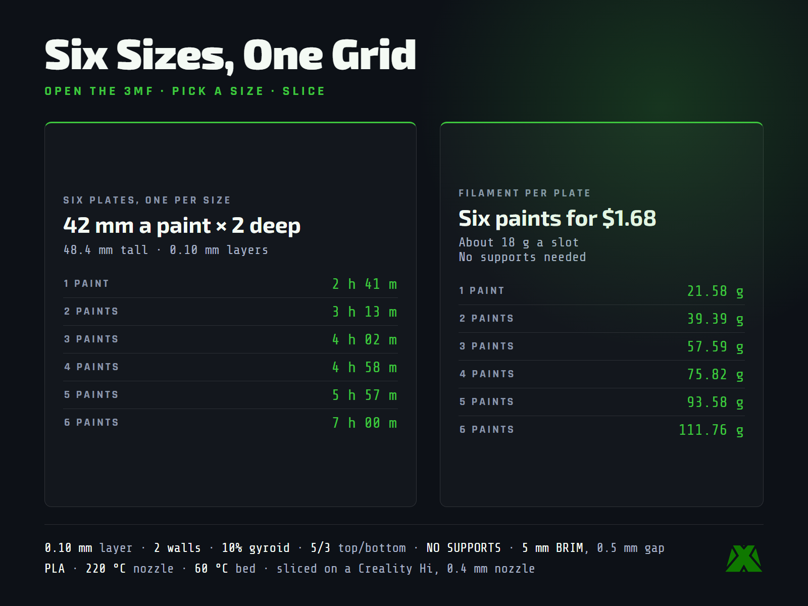 Slice data: six plates from one to six slots, 2 hours 41 minutes and 21.58 grams up to 7 hours and 111.76 grams, no supports