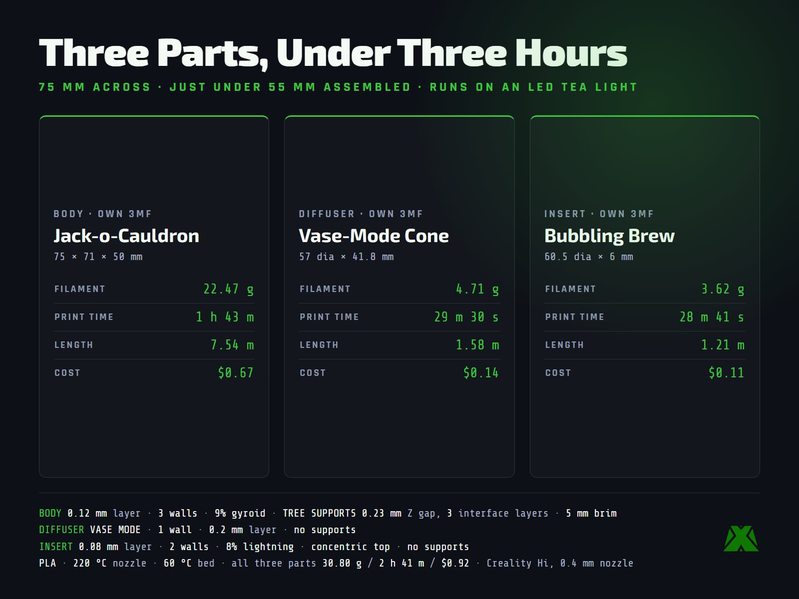 Slice data for the three parts: 2 h 41 m and 30.80 g in total, 75 mm across and just under 85 mm assembled