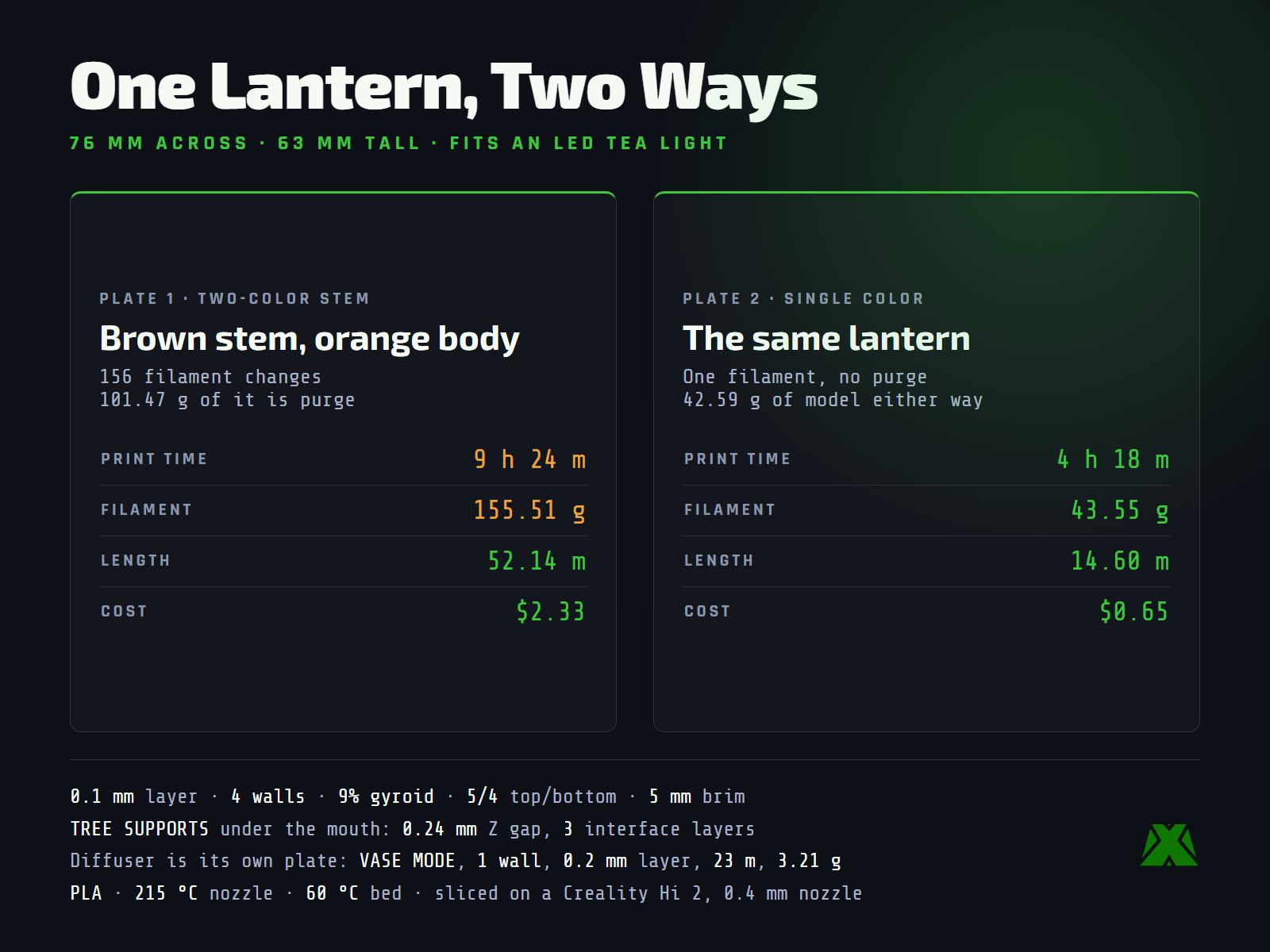 Slice data: plate 1 in two colors takes 9 h 24 m and 155.51 g, plate 2 in one color takes 4 h 18 m and 43.55 g