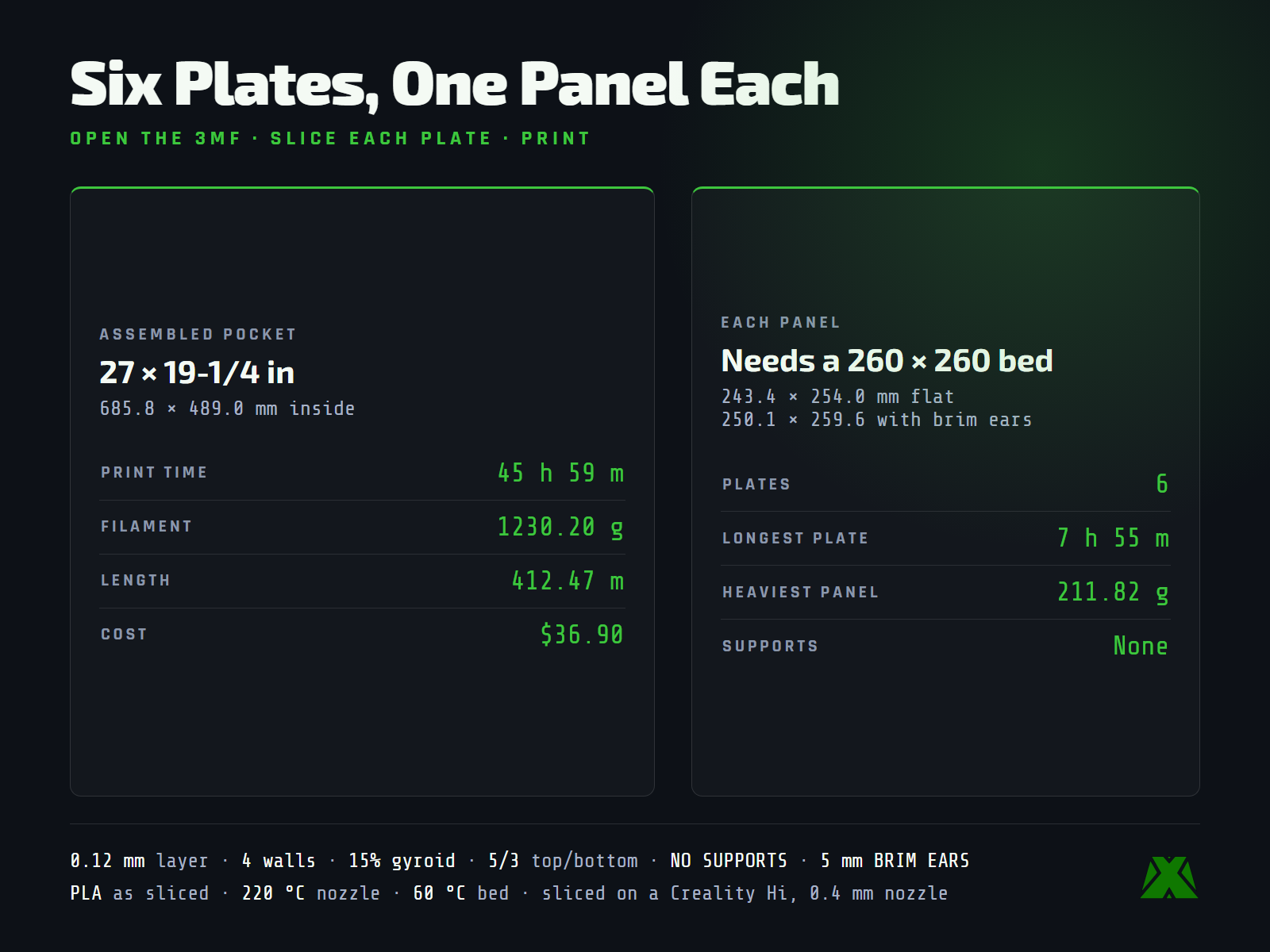 Slice data: six plates with one panel each, 45 h 59 m and 1230.20 g in all, each panel needing a 260 by 260 mm bed