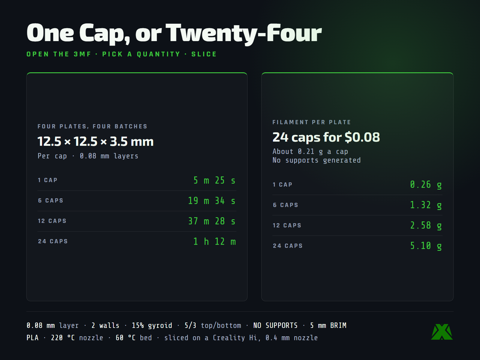 Slice data: four plates of 1, 6, 12 and 24 caps, from 5 minutes 25 seconds up to 1 hour 12 minutes, no supports