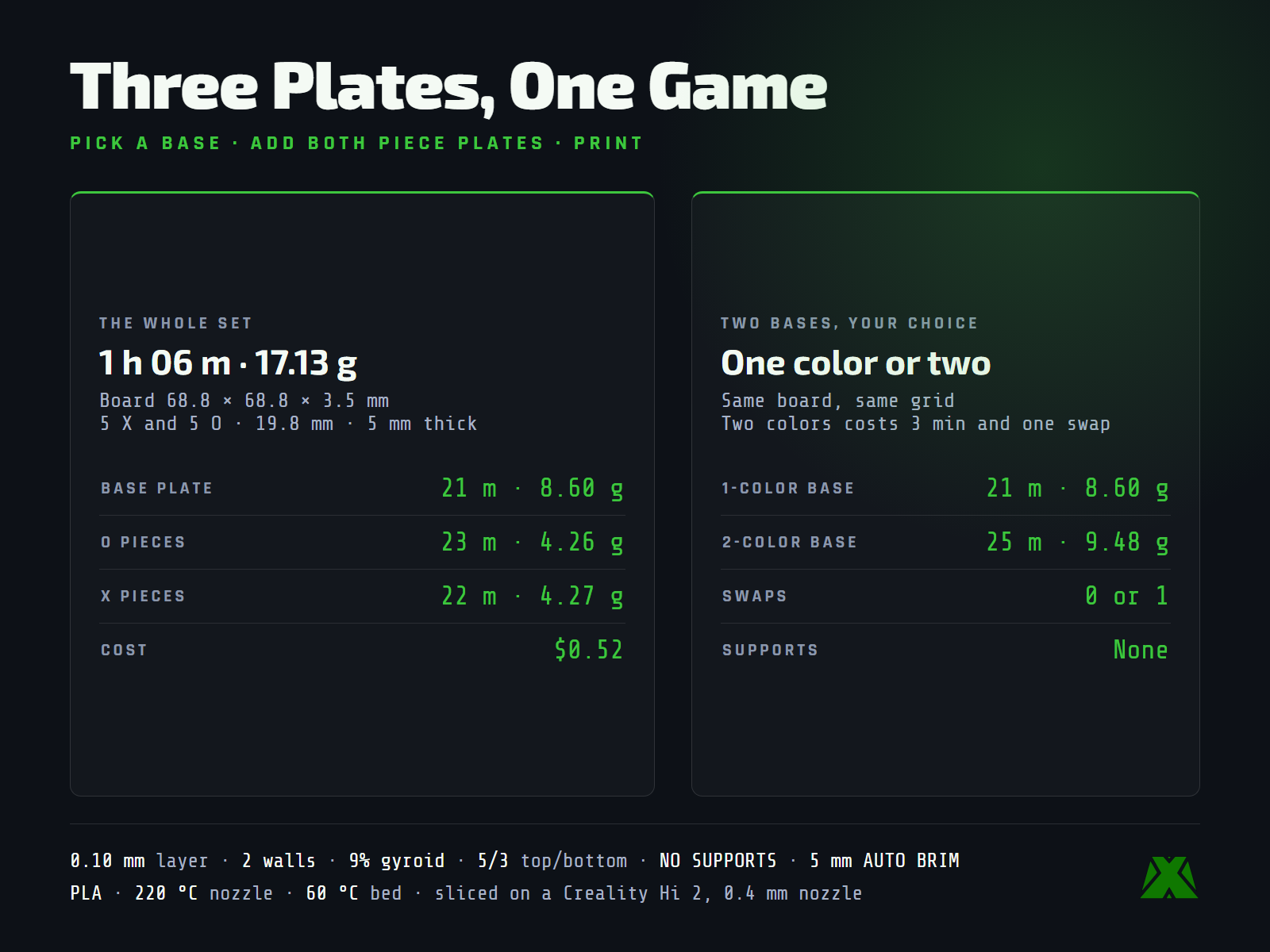 Slice data for the three plates: 1 h 06 m and 17.13 g in total on a 68.8 mm board with five X and five O